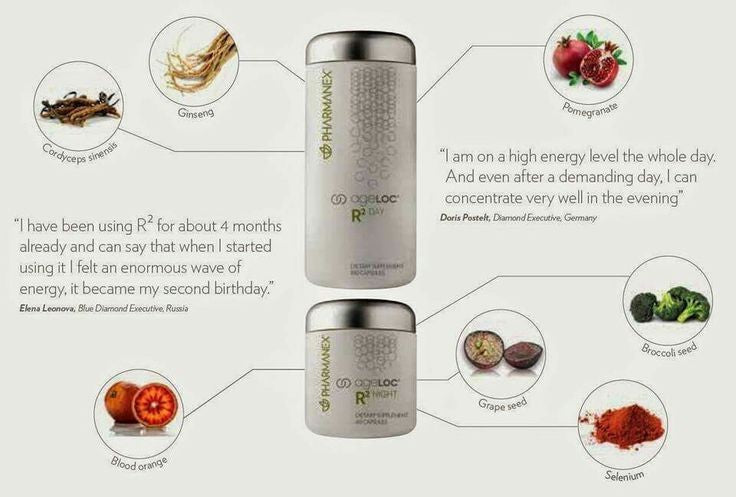 ageLOC R2 Day and Night Review: The Ultimate Anti-Aging Duo