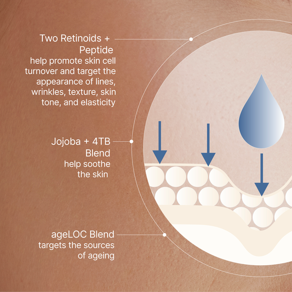 ageLOC® Tru Face® Peptide Retinol Complex